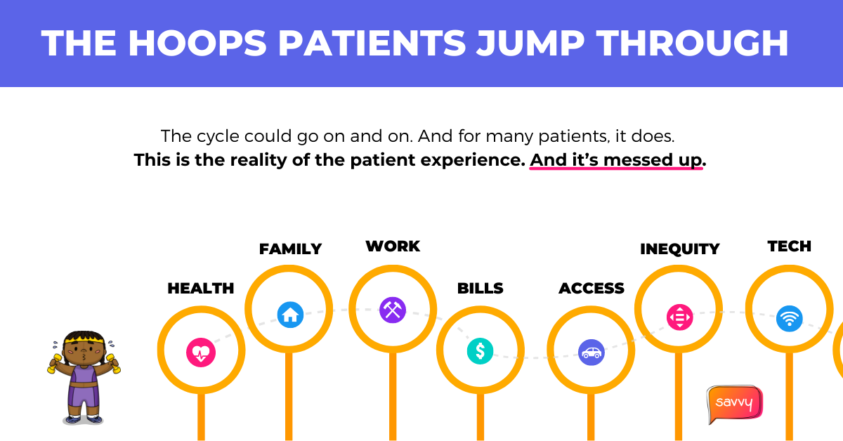 The Hoops Patients Jump Through | Savvy Cooperative | #AskPatients